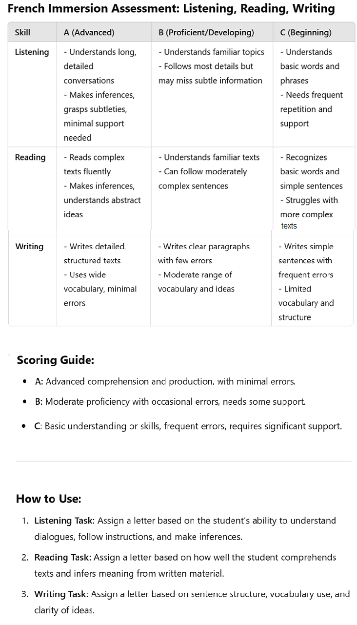 French Immersion Assessment - Listening, Reading, Writing