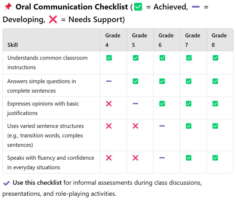 Checklist