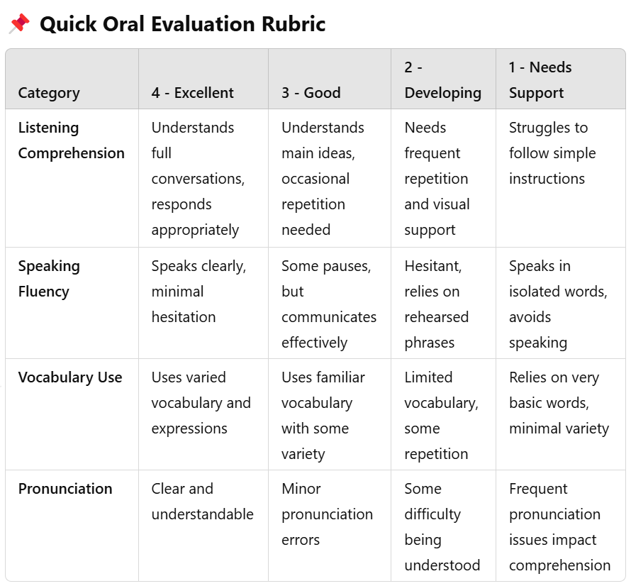 Rubric