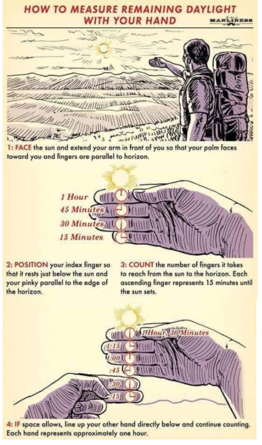 Measure daylight