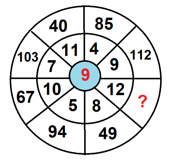 Wheel of numbers