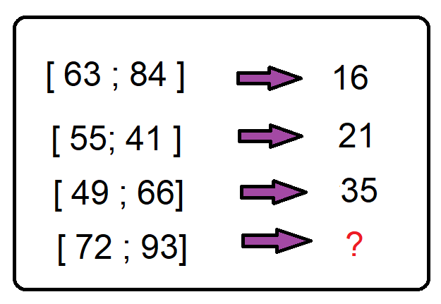 Find the missing number