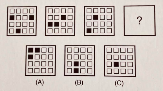 Sequence of figures