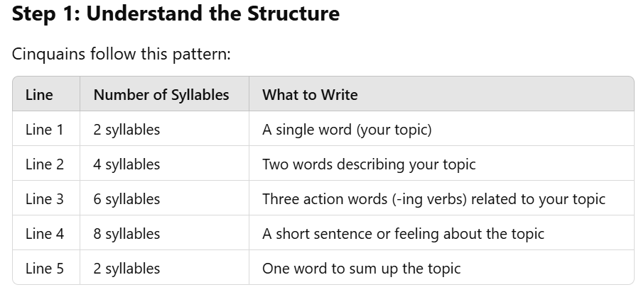 Step 1 Cinquain