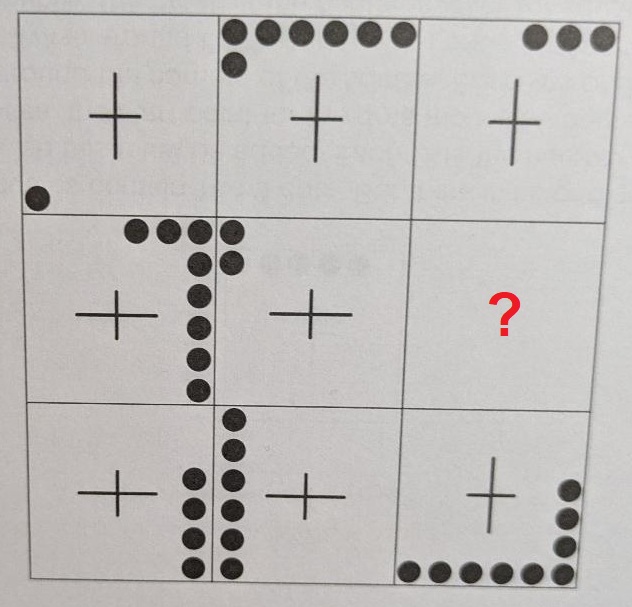 Crosses and Dots
