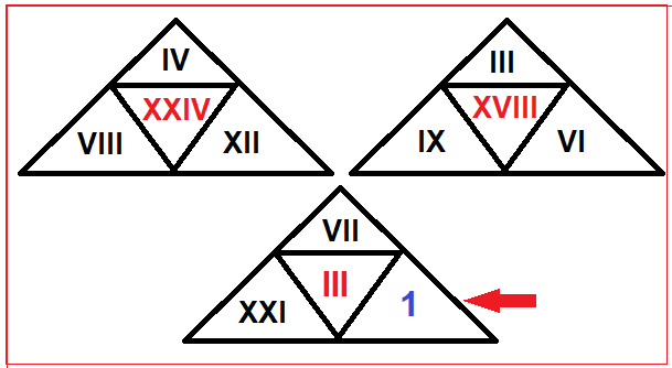 Roman numerals activity