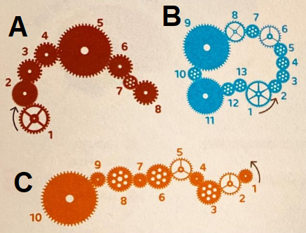 Many Gears