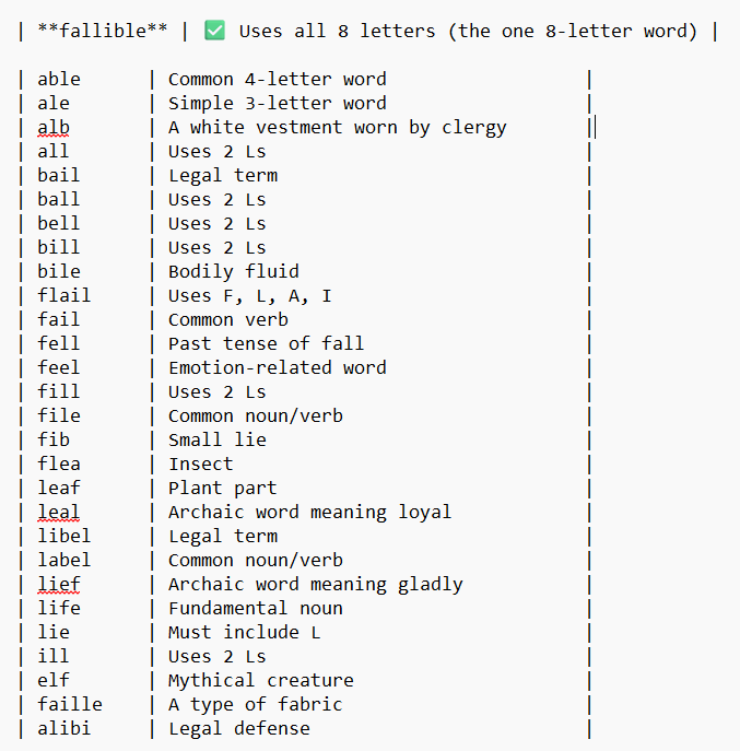 Word List