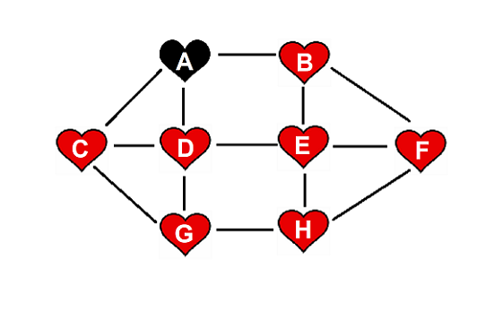 groupes de quatre