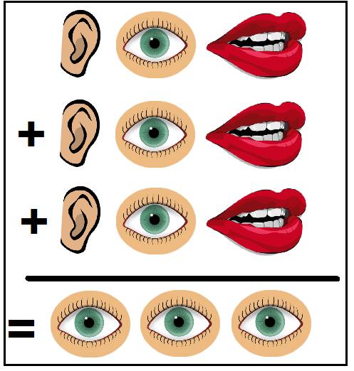 Math corporel