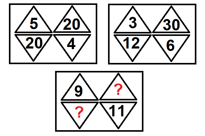 Cones inverses