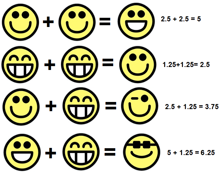 réponses aux faces souriantes