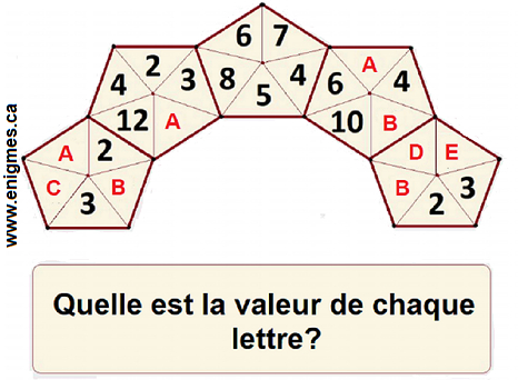 Quelle est la valeur de chaque lettre?