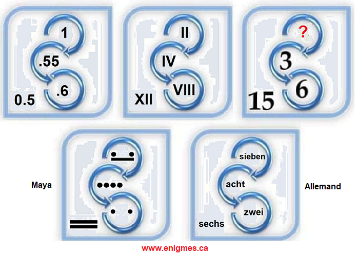 Langue et maths