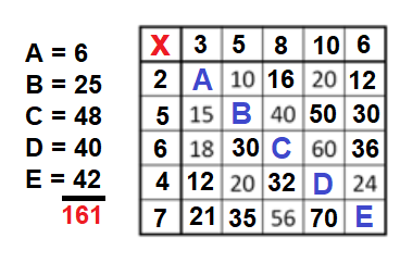 La Table de multiplication