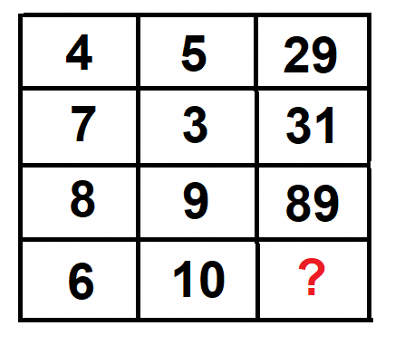 Des maths à résoudre