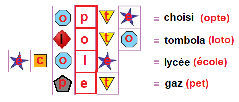 code de formes