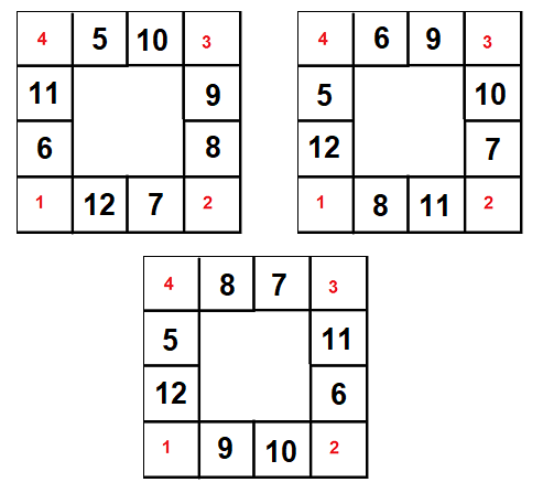 Les trois diagrammes