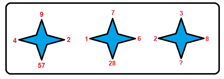 Les etoiles numeriques