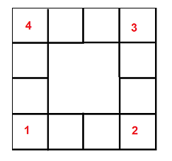 Trouves trois diagrammes