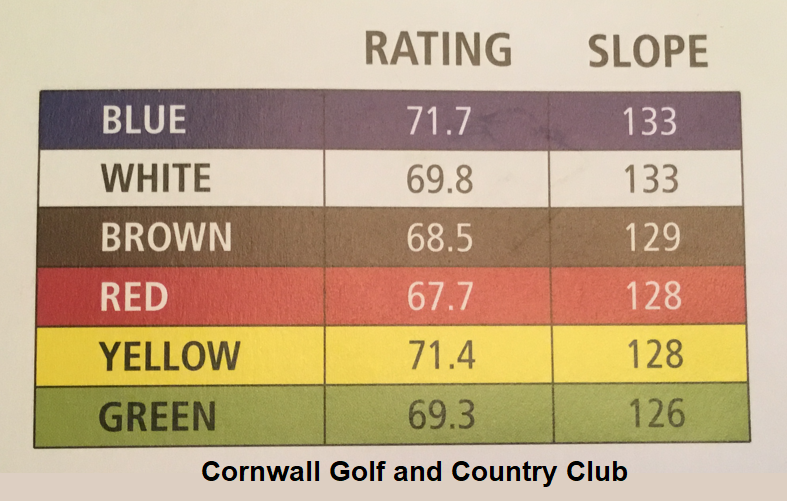 CGCC  Slope Rating