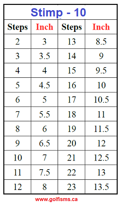 How to use the putting grid