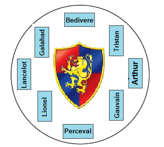 La table ronde