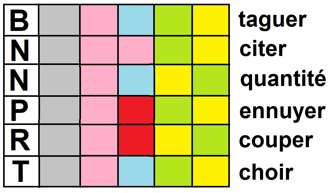 Grille de mots