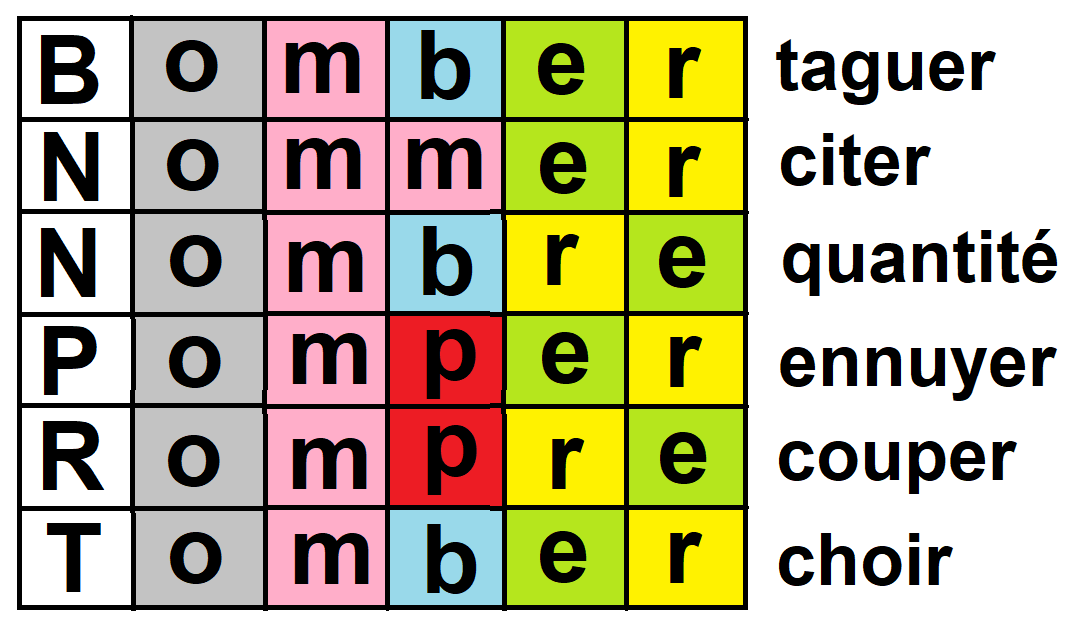 Bomber - Reponse grille