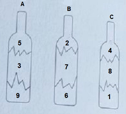 Construire trois bouteilles