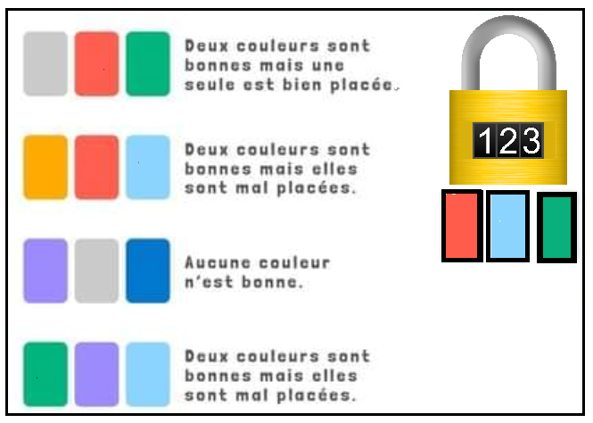 Cadenas avec couleurs