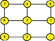 26 Moves